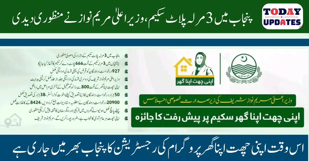 Punjab 3-Marla Plot Scheme: Approval Granted by Chief Minister Maryam Nawaz